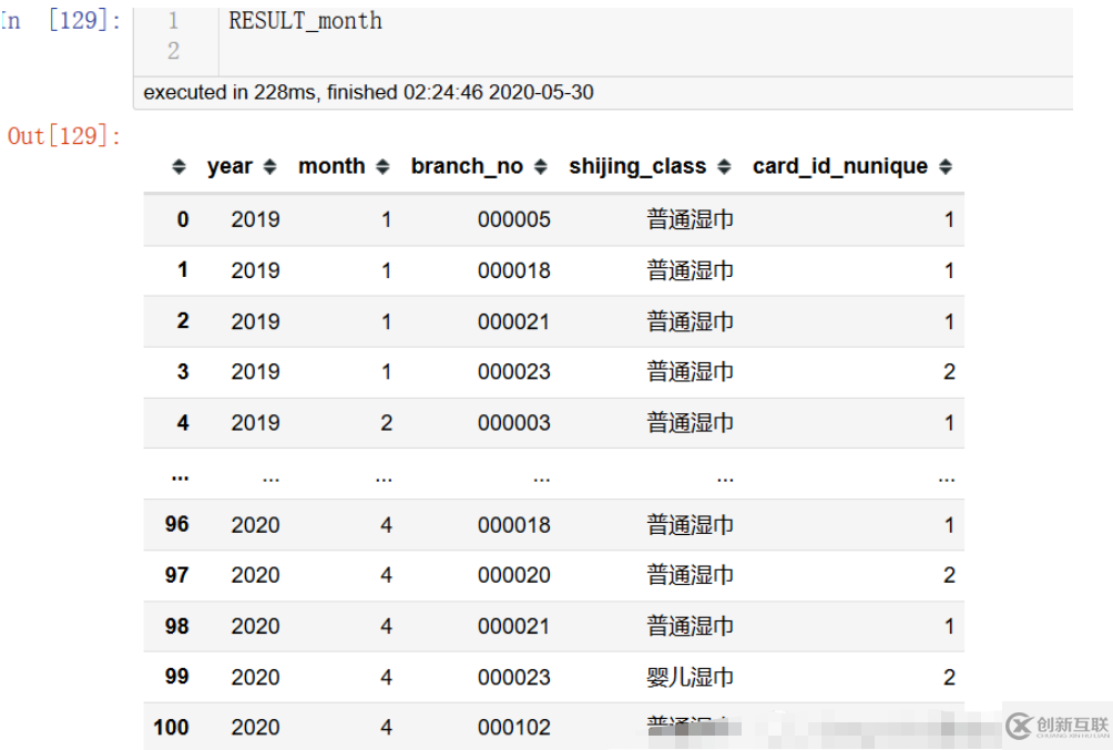 python運(yùn)行mysql語句報(bào)錯(cuò)怎么解決