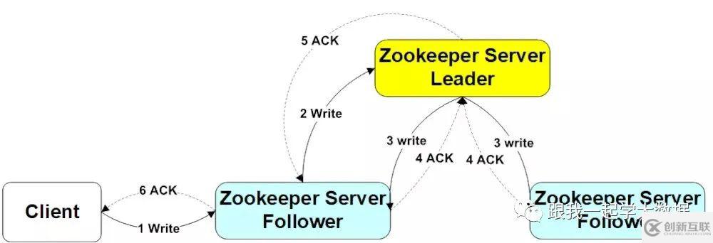 Java大數(shù)據(jù)開發(fā)中ZooKeeper的原理機(jī)制是什么