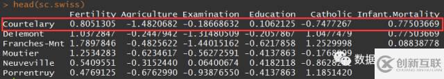 基于R語言中主成分的示例分析