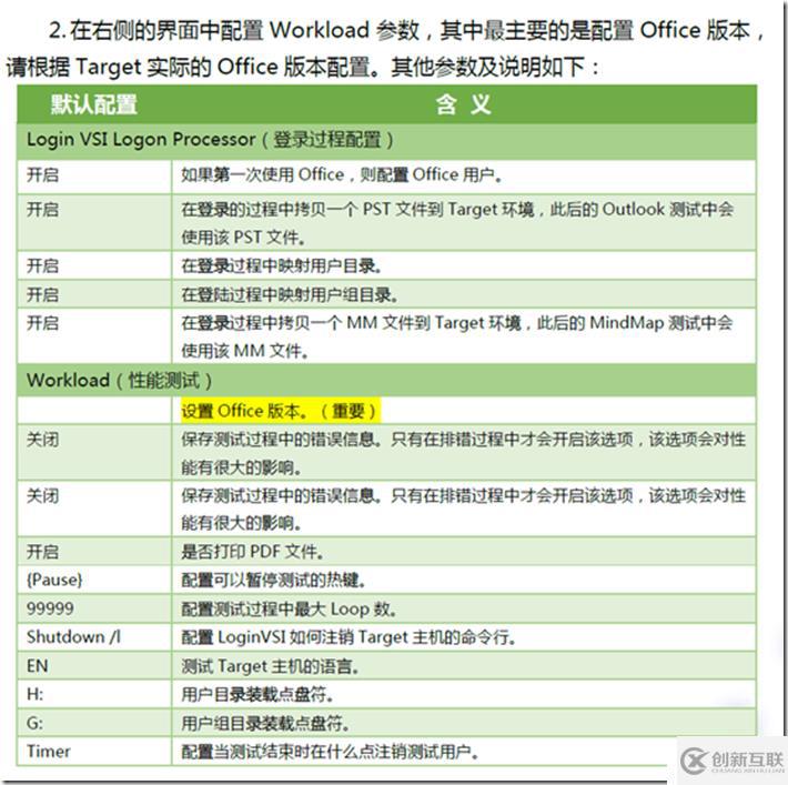 利用LoginVSI對VMware Horizon進(jìn)行壓力測試（五）