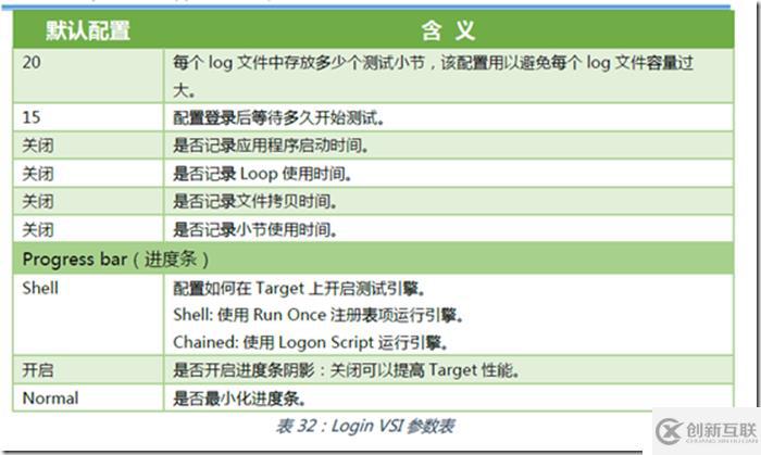 利用LoginVSI對VMware Horizon進(jìn)行壓力測試（五）