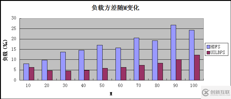 HDFS中副本放置策略是什么