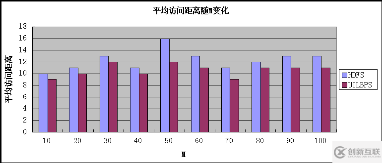 HDFS中副本放置策略是什么