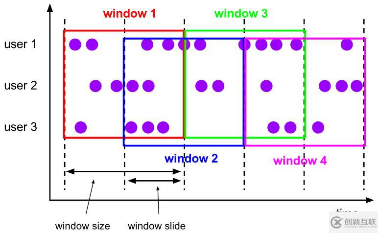 四、flink--window、eventTime和wate