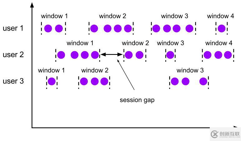 四、flink--window、eventTime和wate