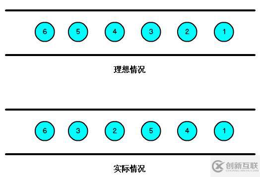 四、flink--window、eventTime和wate