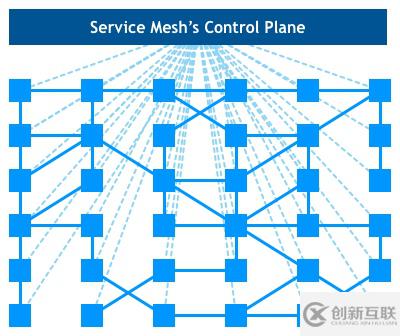 Service Mesh模式是怎么來的