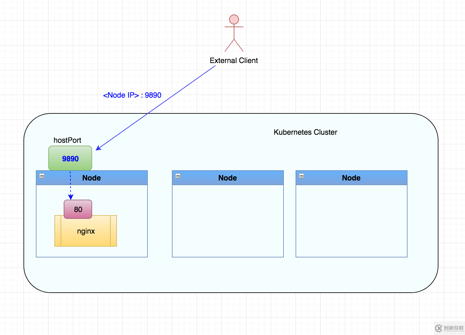 如何簡潔優(yōu)雅地實現(xiàn)Kubernetes的服務暴露