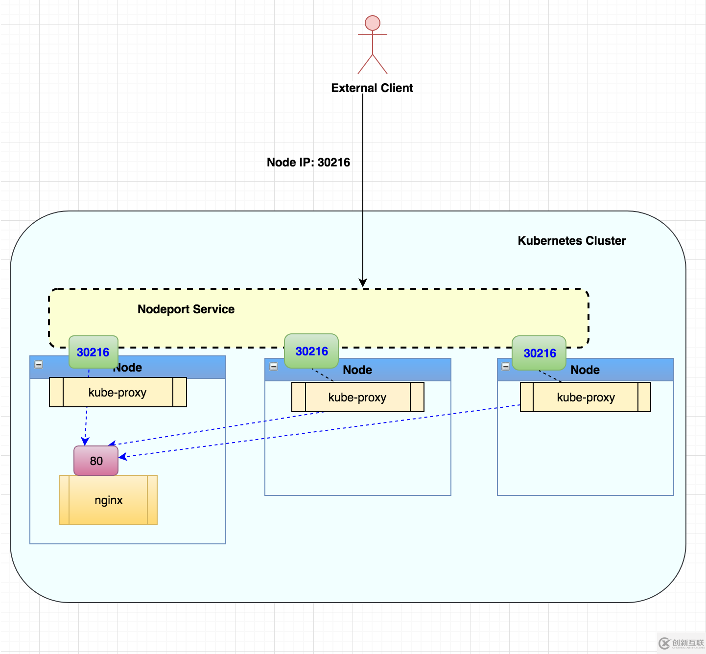 如何簡潔優(yōu)雅地實現(xiàn)Kubernetes的服務暴露