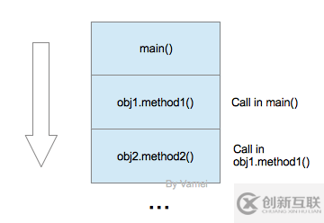 分析Java內(nèi)存管理與垃圾回收