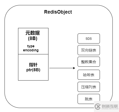 Redis快的原因有哪些