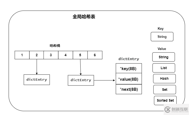 Redis快的原因有哪些