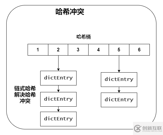 Redis快的原因有哪些