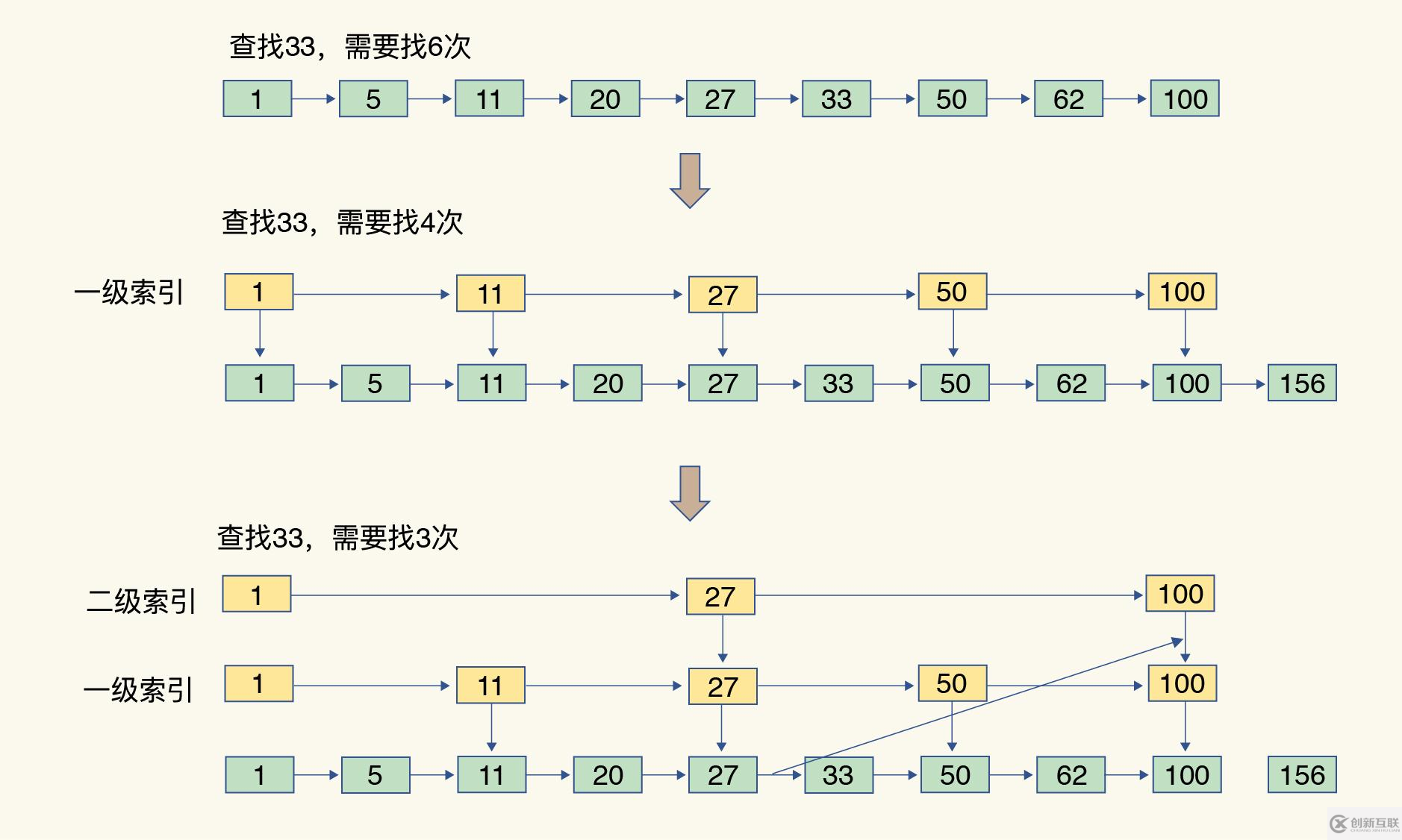 Redis快的原因有哪些