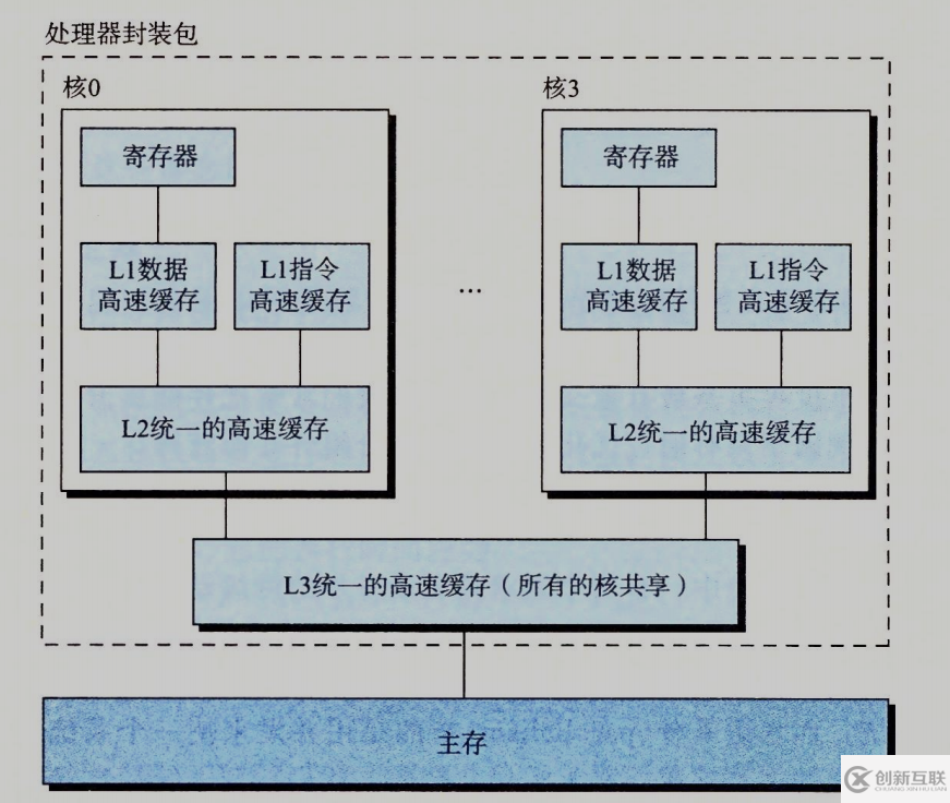 hello程序是如何運(yùn)行的