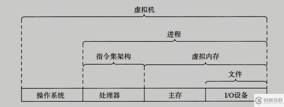 hello程序是如何運(yùn)行的