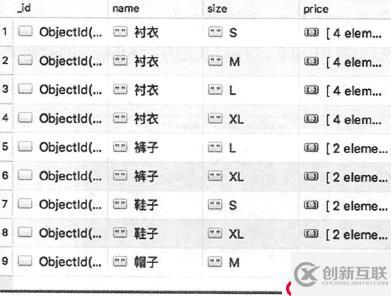 MongoDB高級(jí)語(yǔ)法