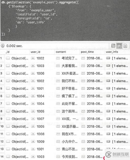 MongoDB高級(jí)語(yǔ)法