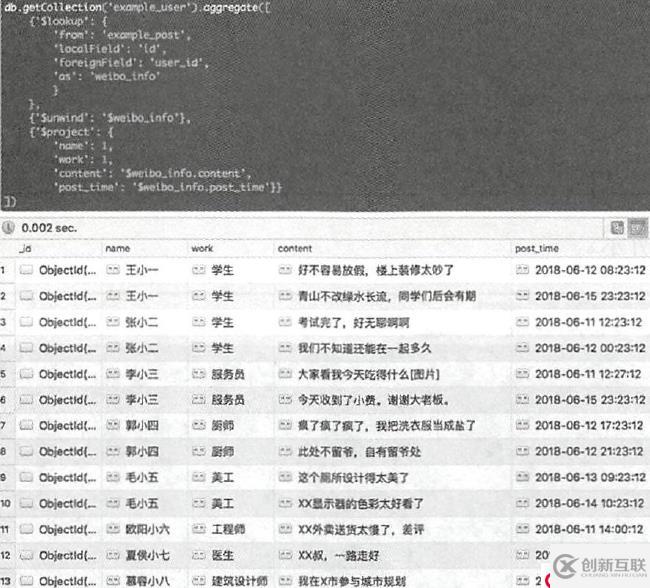 MongoDB高級(jí)語(yǔ)法