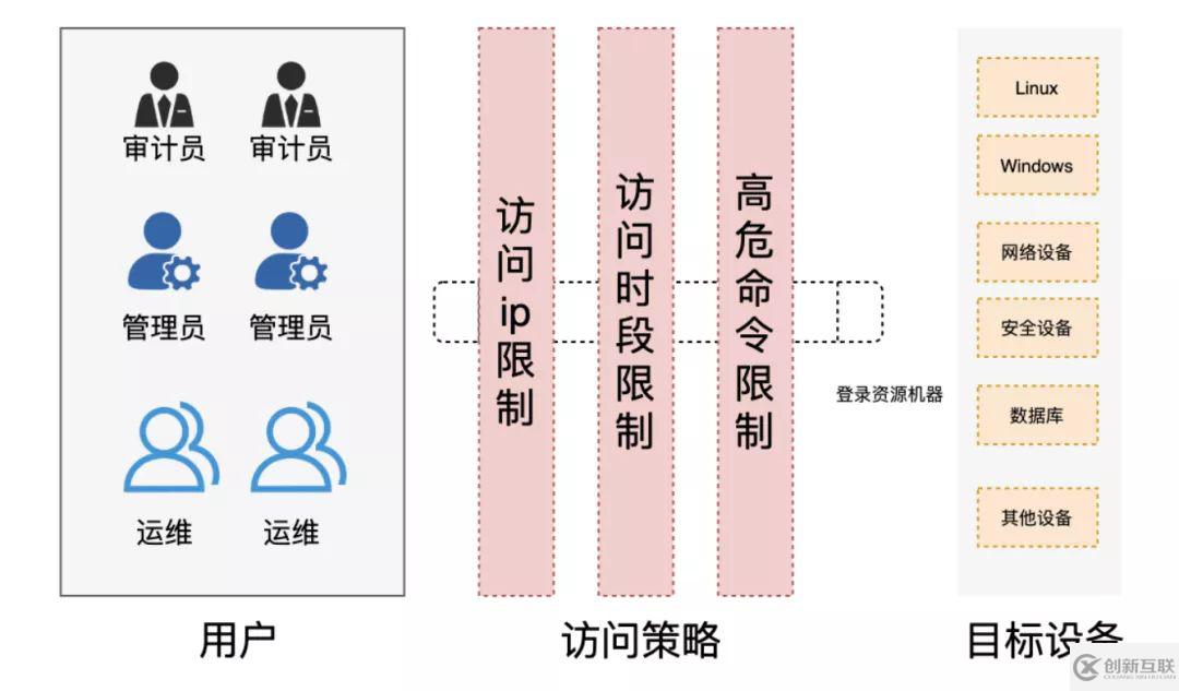 這份數(shù)據(jù)安全自查checklist請拿好，幫你補(bǔ)齊安全短板的妙招全在里面！