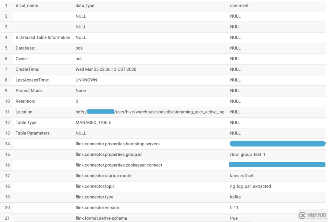 Flink 1.10中SQL、HiveCatalog與事件時(shí)間整合的示例分析