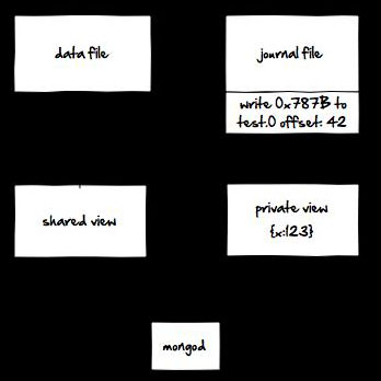 MongoDB日志是如何工作的