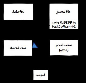 MongoDB日志是如何工作的