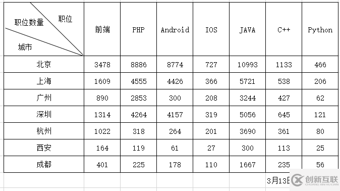 node.js爬蟲(chóng)爬取拉勾網(wǎng)職位信息