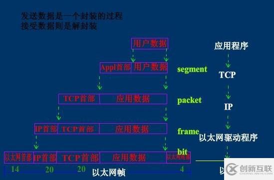 計(jì)算機(jī)網(wǎng)絡(luò)通信的原理是什么