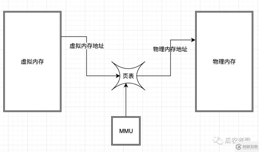 RoecketMQ存儲(chǔ)中如何實(shí)現(xiàn)映射文件預(yù)熱