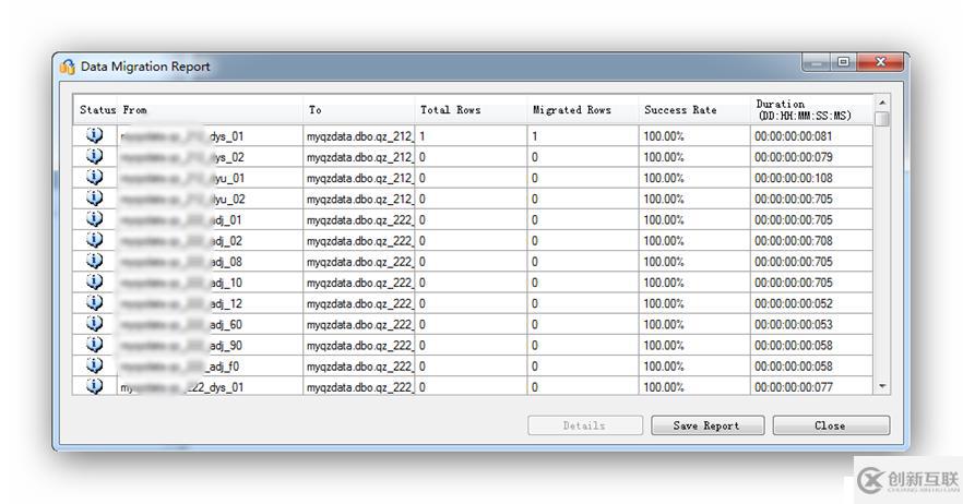 SSMA——MySQL到MsSQL的遷移助手安裝使用簡明教程