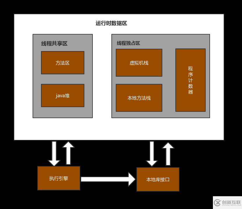 jvm內(nèi)存結(jié)構(gòu)的原理及應(yīng)用