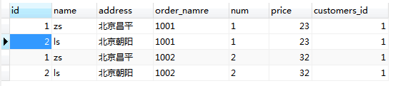 MySQL數(shù)據(jù)庫中多表查詢之內(nèi)連接，外連接，子查詢的示例分析