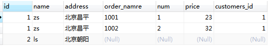 MySQL數(shù)據(jù)庫中多表查詢之內(nèi)連接，外連接，子查詢的示例分析