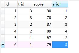 MySQL數(shù)據(jù)庫中多表查詢之內(nèi)連接，外連接，子查詢的示例分析