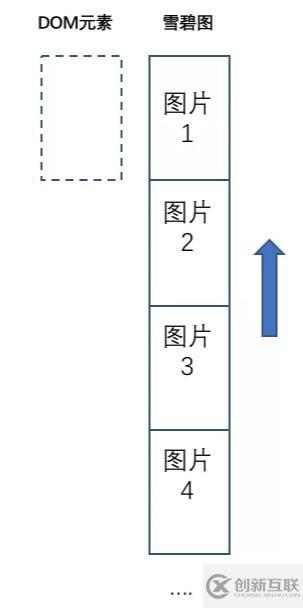 如何用CSS實(shí)現(xiàn)圖片幀動(dòng)畫和曲線運(yùn)動(dòng)