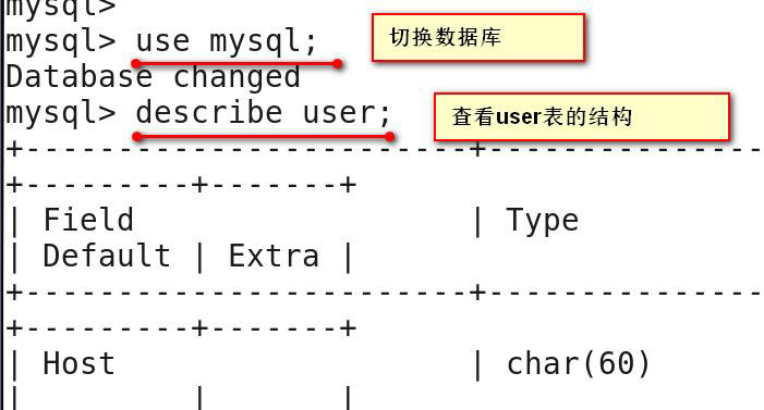 MYSQL數(shù)據(jù)庫基本操作命令