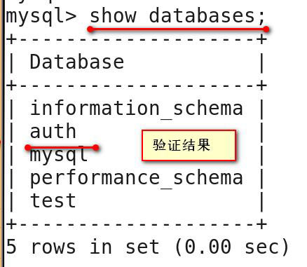 MYSQL數(shù)據(jù)庫基本操作命令