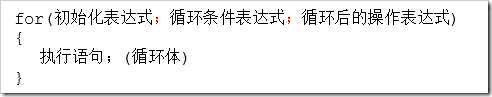 如何使用Java中的判斷結(jié)構(gòu)、選擇結(jié)構(gòu)、循環(huán)結(jié)構(gòu)