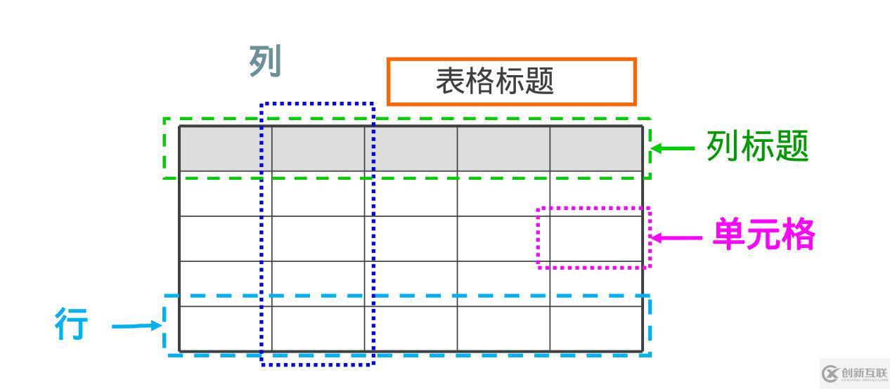 html的標(biāo)簽的介紹和使用