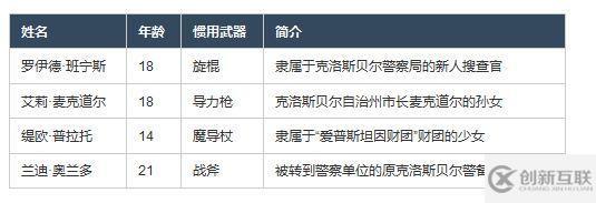 HTML中表格布局的示例分析