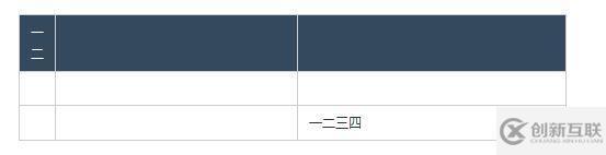 HTML中表格布局的示例分析