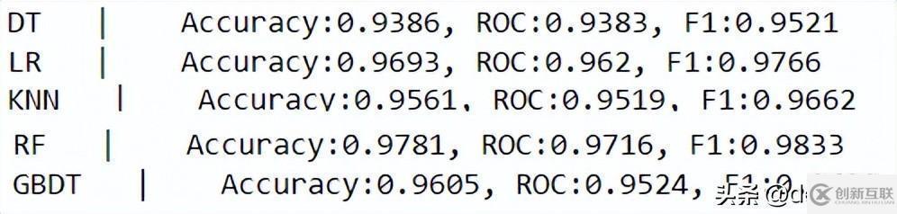 有哪些數(shù)據(jù)工程必備的Python包