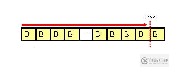 Oracle 學(xué)習(xí)之性能優(yōu)化（六）訪(fǎng)問(wèn)路徑