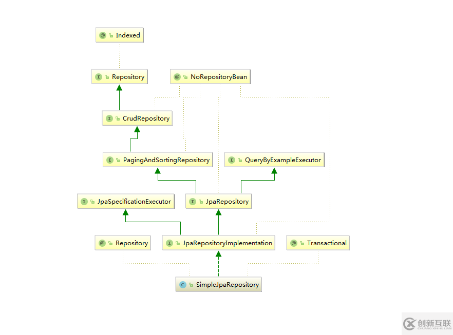 Spring Boot 2.X快速整合jpa過(guò)程解析