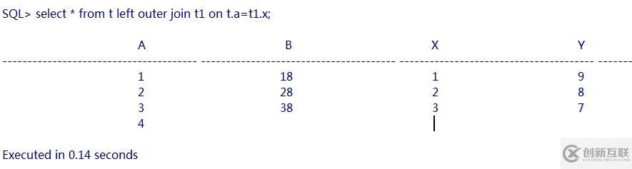 Oracle 內(nèi)、外連接