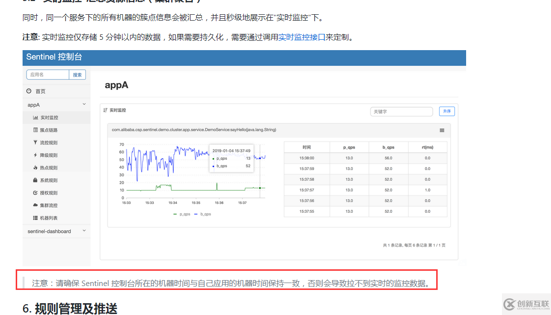 如何理解Sentinel控制臺實(shí)時(shí)監(jiān)控空白