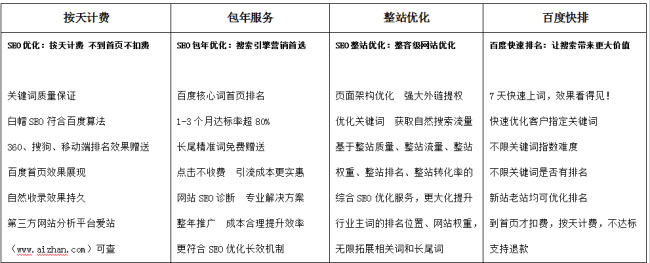 網站推廣