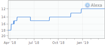 alexa分析行業(yè)發(fā)展和用戶體驗