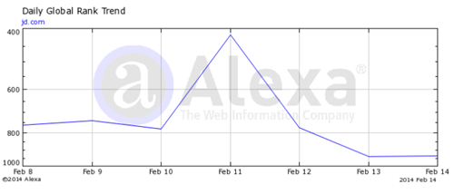 Alexa排名分析報(bào)告